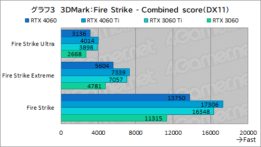 ꡼ No.023Υͥ / ߥɥ륯饹GPU̿GeForce RTX 4060פμϤMSIRTX 4060 VENTUS 2XפǥåDLSS 3бबθ