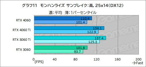 ꡼ No.031Υͥ / ߥɥ륯饹GPU̿GeForce RTX 4060פμϤMSIRTX 4060 VENTUS 2XפǥåDLSS 3бबθ
