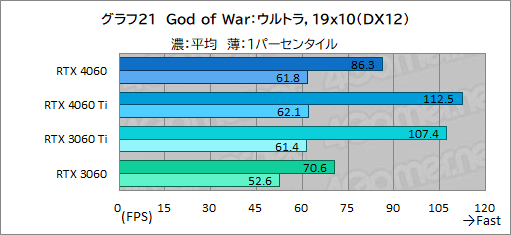 ꡼ No.041Υͥ / ߥɥ륯饹GPU̿GeForce RTX 4060פμϤMSIRTX 4060 VENTUS 2XפǥåDLSS 3бबθ