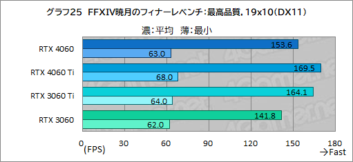 ミドルクラスGPUの大本命「GeForce RTX 4060」の実力をMSI製