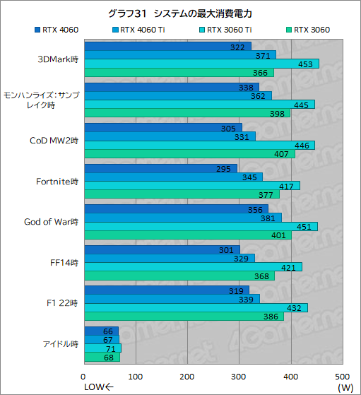 ꡼ No.051Υͥ / ߥɥ륯饹GPU̿GeForce RTX 4060פμϤMSIRTX 4060 VENTUS 2XפǥåDLSS 3бबθ