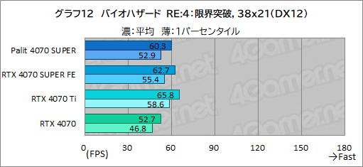 独自大型クーラー採用のPalit製「GeForce RTX 4070 SUPER Dual