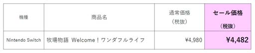 画像ギャラリー No.003のサムネイル画像 / Switch「牧場物語 Welcome!ワンダフルライフ」DL版 10%OFF 期間限定セールがスタート