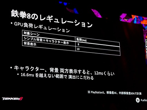 ꡼ No.004 | Ŵ860fps򸷼餷쥮졼ǡ꥽¤˳褫Х饤ȤˤϡUEFest24TOKYO