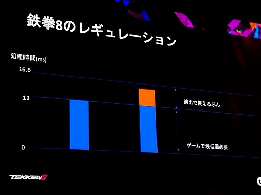 ꡼ No.005 | Ŵ860fps򸷼餷쥮졼ǡ꥽¤˳褫Х饤ȤˤϡUEFest24TOKYO