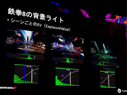 ꡼ No.008 | Ŵ860fps򸷼餷쥮졼ǡ꥽¤˳褫Х饤ȤˤϡUEFest24TOKYO