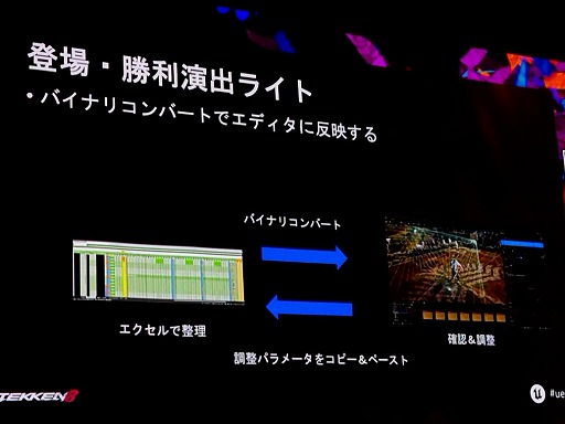 ꡼ No.029 | Ŵ860fps򸷼餷쥮졼ǡ꥽¤˳褫Х饤ȤˤϡUEFest24TOKYO