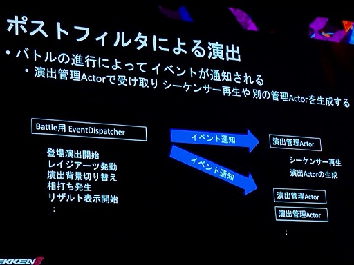꡼ No.047 | Ŵ860fps򸷼餷쥮졼ǡ꥽¤˳褫Х饤ȤˤϡUEFest24TOKYO