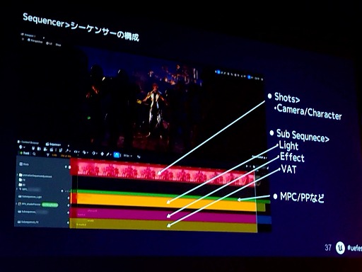 ꡼ No.022 | Ŵ8ץХȥطʤࡼӡǻѤˤϡ󥲡ॢåȤѤˡUEFest24TOKYO