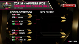 画像ギャラリー No.009のサムネイル画像 / 「鉄拳8」の世界王者を決める「TWT 2024 Global Finals」と30周年記念イベント「超・鉄拳祭」が開催に。観戦と来場者参加型企画で盛り上がった会場をレポート