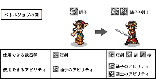 ꡼ No.042 | OCTOPATH TRAVELER IIסԤȥƥΥԤξܺ٤䡤⤦1ĤΥ֤ȤʤХȥ른֤ʤɤο