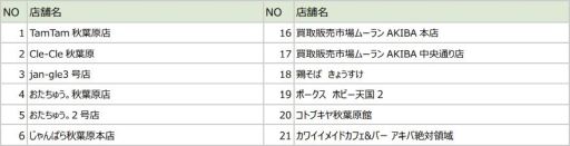 ꡼ No.003 | SwitchǡDRAINUSפΥȥڡ˥ƥɡeåפǸȯ䵭ǰڡ»