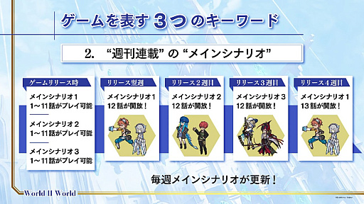 ꡼ No.008 | TGS2022ϥ˥ץåߥǥοޥ۸RPGWorld II Worldסۿȯɽ