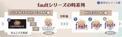 ���������꡼ No.005�Υ���ͥ������ / ���ͥޥƥ��å�ADV��fault- StP- LIGHTKRAVTE�פ�Switch�Ǥ��ۿ����ϡ�����ץ������쥯�ȵ�ǽ���ɲ�