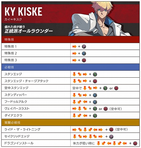 ���������꡼ No.004�Υ���ͥ������ / ��GUILTY GEAR -STRIVE-�ס�Xbox Series X|S/Xbox One/Win�Ǥ�����ȯ�䡣Xbox Game Pass�ȥ������ץ�åȥե�����������б�