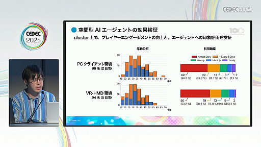 ���������꡼ No.019�Υ���ͥ������ / �������Ƴ�ǤϤʤ����ץ쥤�䡼�ι��񿴤�Ƴ�����塼�ȥꥢ�롣�֥᥿�С����������Ф�AI����������Ȥˤ�뿷����������λѡ�İ�֥�ݡ��ȡ�CEDEC 2025��