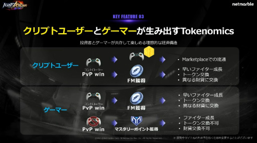 ꡼ No.010Υͥ / TGS2022ϥ֥åפγƮTHE KING OF FIGHTERS ARENAפҲ𡣻Ͽ928