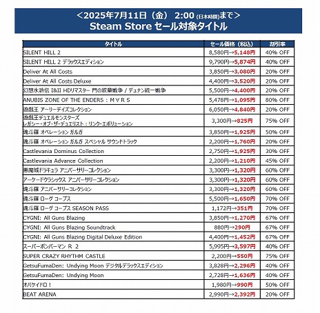 ꡼ No.003 | ָۿ I&II HDޥ  / ǥʥפо졣KONAMIΡSummer SALEסSteam