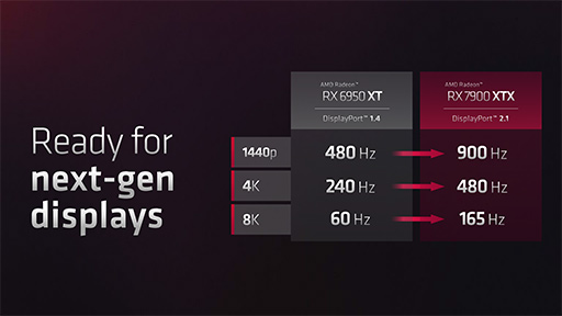 画像集 No.015のサムネイル画像 / AMD，新世代GPU「Radeon RX 7000」シリーズを発表。第1弾製品はRadeon RX 7900 XTXとRadeon RX 7900 XTで12月13日発売