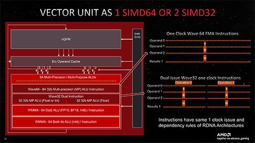 画像集 No.018のサムネイル画像 / 西川善司の3DGE：Radeon RX 7900 XTX/XTは何が変わったのか。大幅な性能向上を遂げたNavi 31世代の秘密を探る