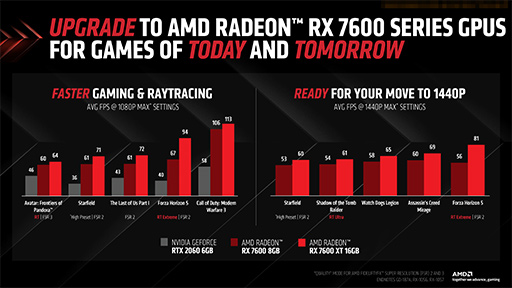���������꡼ No.005�Υ���ͥ������ / ��������16GB�ο�����ȥ꡼����GPU��Radeon RX 7600 XT�פ�ȯɽ�ˡ�Radeon RX 7600�Υ������̡��⥯���å���