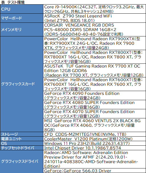 画像ギャラリー No.010のサムネイル画像 / Radeonのフレームレートを爆上げ? ゲームを選ばないフレーム生成機能「AFMF 2」の実力をGeForceと比較してみた【レビュー】
