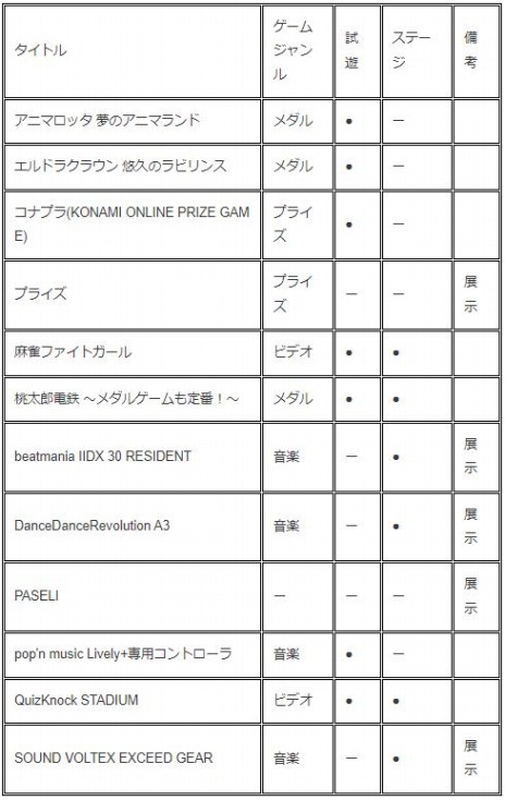 画像集 No.004のサムネイル画像 / KONAMIの「ジャパン アミューズメント エキスポ 2023」ブース情報が公開に。新作「麻雀ファイトガール」やメダルゲーム「桃鉄」を出展