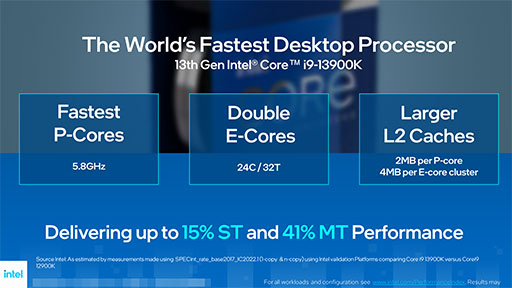画像集 No.004のサムネイル画像 / Intel，Raptor Lakeこと「第13世代Coreプロセッサ」のK型番モデルを発表。E-coreの増量や高クロック動作で高いゲーム性能を実現