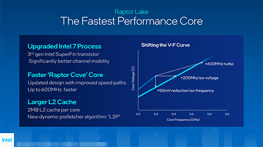 画像集 No.005のサムネイル画像 / Intel，Raptor Lakeこと「第13世代Coreプロセッサ」のK型番モデルを発表。E-coreの増量や高クロック動作で高いゲーム性能を実現