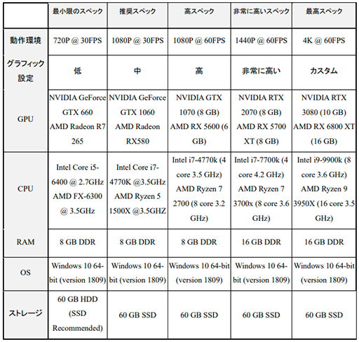 画像ギャラリー No.013のサムネイル画像 / PC版「リビッツ! ビッグ・アドベンチャー」,10月28日リリース決定。Steam,Epic Gamesストアでの予約購入受付を開始