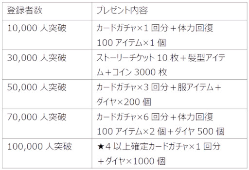 画像ギャラリー No.002のサムネイル画像 / 「恋花幕明録」リリース記念イベントに仲村宗悟さん,阿座上洋平さん,坂田将吾さんの登壇が決定
