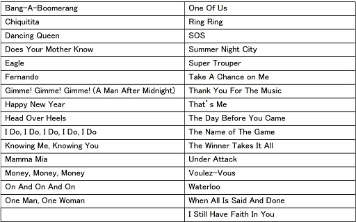 画像ギャラリー No.010のサムネイル画像 / ABBAのカラオケゲーム「Let’s Sing ABBA」が本日発売に。”Dancing Queen”や”Super Trouper”など計31曲を収録