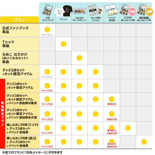 なめこ栽培キット公式ファンブック」刊行プロジェクトを開始。リターン なめこ栽培キット公式ファンブック」刊行プロジェクトを開始。リターン
