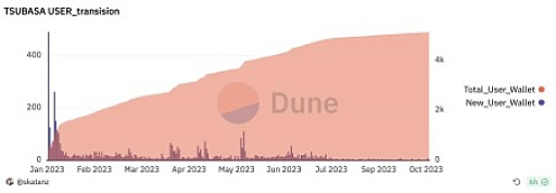 ���������꡼ No.008�Υ���ͥ������ / ���褽Ⱦʬ�Υ桼�������������ġ�������֥��å��������󥲡����̿�����1�档�����ʬ�ϥ������åȤϡ��֥���ץƥ���-RIVALS-��