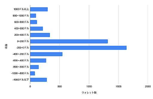 ���������꡼ No.009�Υ���ͥ������ / ���褽Ⱦʬ�Υ桼�������������ġ�������֥��å��������󥲡����̿�����1�档�����ʬ�ϥ������åȤϡ��֥���ץƥ���-RIVALS-��