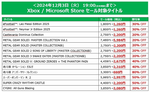 ꡼ No.005 | SILENT HILL 2DXǥ20󥪥դǽ饻롣KONAMI BLACK FRIDAY SALEפPS Store/Microsoftȥǳ