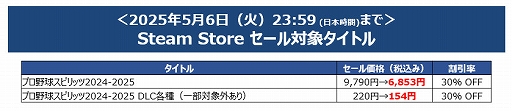 画像ギャラリー No.002のサムネイル画像 / PS5版「SILENT HILL 2」が40%オフ,「プロスピ2024-2025」は30%オフに。DL版が対象のKONAMI ゴールデンウィークセールを開催中