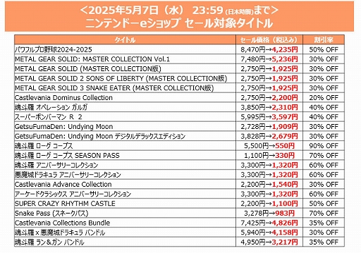 画像ギャラリー No.004のサムネイル画像 / PS5版「SILENT HILL 2」が40%オフ,「プロスピ2024-2025」は30%オフに。DL版が対象のKONAMI ゴールデンウィークセールを開催中