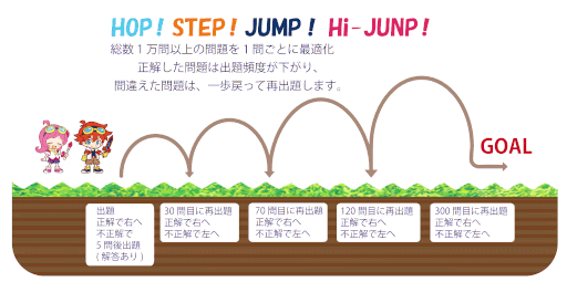 ���������꡼ No.012�Υ���ͥ������ / ��������������ñ���ؤӤʤ���ͷ�٤륲���ॢ�ץ��popmate�פ��ۿ����Ϥ�