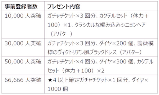 ���������꡼ No.003�Υ���ͥ������ / �֥������������ ����ˤҤ餯�������פΥᥤ��ӥ��奢���CV��ô��������ͥ�ؤ������ˡ�������Ͽ�������