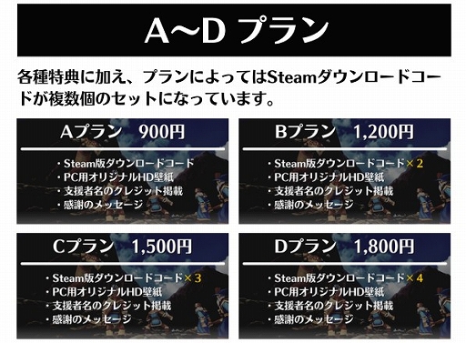 ���������꡼ No.009�Υ���ͥ������ / ����4�ͤǤΥޥ���ץ쥤���ڤ��������ϥ�����֥���륪�֥����ǥ����󥺡פ�CAMPFIRE�ˤ�������䳫��