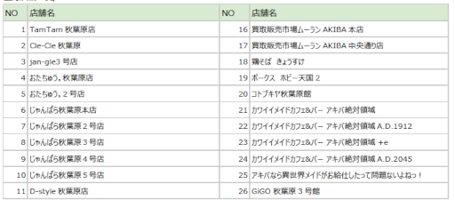 ���������꡼ No.005�Υ���ͥ������ / Switch�ǡ�7 Days to End with You�ס��˥�ƥ�ɡ�e����åץ��ȥ��ڡ����������Steam�Ǥ�Ʊ�����åץǡ���