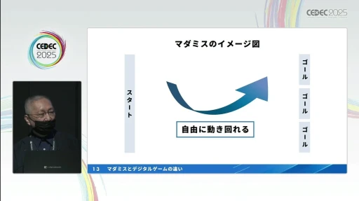 ���������꡼ No.007�Υ���ͥ������ / �ץ��������֥ޡ������ߥ��ƥ꡼�פκ�������ǥ����륲����θ����ꥨ�������������ι�¤�����򤵤䥲����ǥ�����Υ��Ĥ����CEDEC 2025��