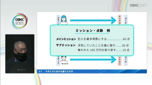 ���������꡼ No.014�Υ���ͥ������ / �ץ��������֥ޡ������ߥ��ƥ꡼�פκ�������ǥ����륲����θ����ꥨ�������������ι�¤�����򤵤䥲����ǥ�����Υ��Ĥ����CEDEC 2025��