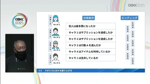 ���������꡼ No.015�Υ���ͥ������ / �ץ��������֥ޡ������ߥ��ƥ꡼�פκ�������ǥ����륲����θ����ꥨ�������������ι�¤�����򤵤䥲����ǥ�����Υ��Ĥ����CEDEC 2025��