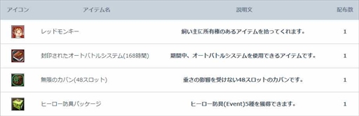 画像ギャラリー No.006のサムネイル画像 / 「R.O.H.A.N. Revision」,12月7日から実施予定の先行テストプレイのイベント・キャンペーン情報を公開