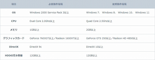 画像ギャラリー No.004のサムネイル画像 / 「R.O.H.A.N. Revision」,先行テストプレイが終了。プレイヤーの意見や報告を公開