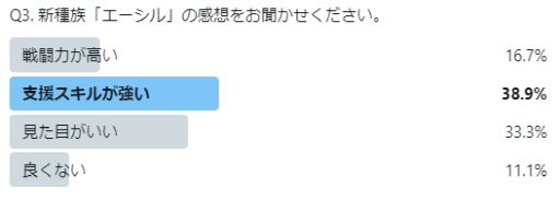 画像ギャラリー No.003のサムネイル画像 / 「R.O.H.A.N. Revision」正式サービス開始後のレポートを公開。今後のアップデート予定も