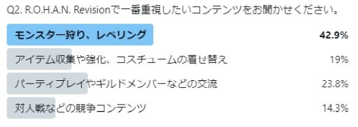 画像ギャラリー No.005のサムネイル画像 / 「R.O.H.A.N. Revision」正式サービス開始後のレポートを公開。今後のアップデート予定も
