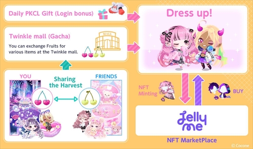 画像ギャラリー No.005のサムネイル画像 / NFT×アバターアプリ「PKCL Twins」,グローバルでサービスを開始